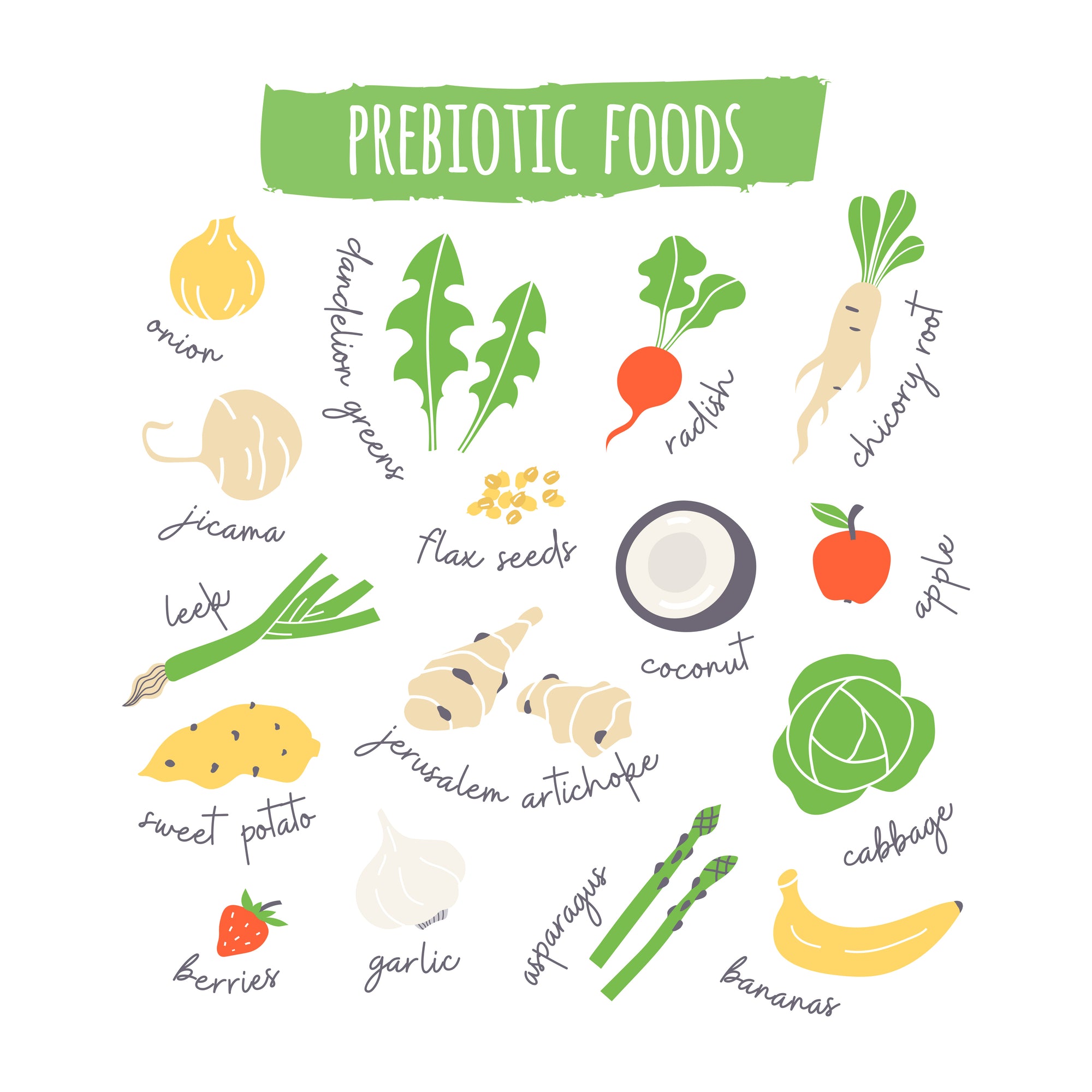 Probiotics and Prebiotics